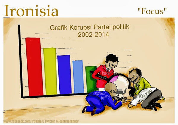 Beruntungnya Partai Korup di Negeri Ironisia !!!