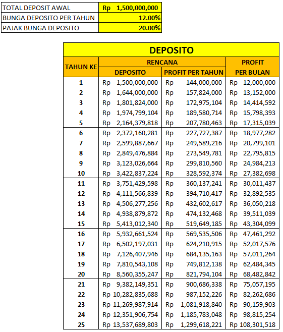 Ask Mungkinkah hidup dari bunga deposito dan trading 