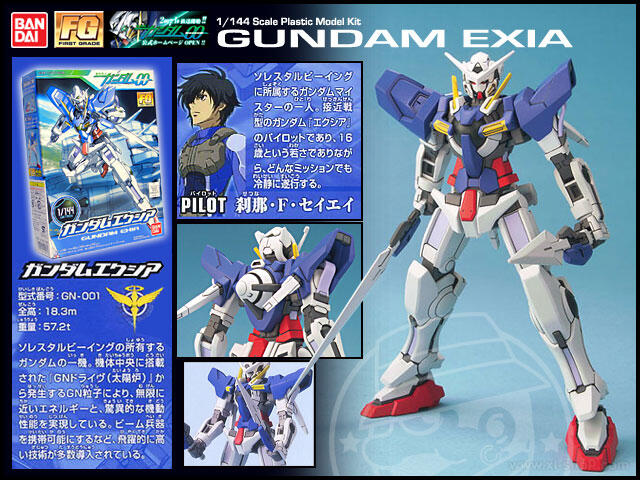 GUNPLA &#91; GUNDAM PLASTIC &#93; History