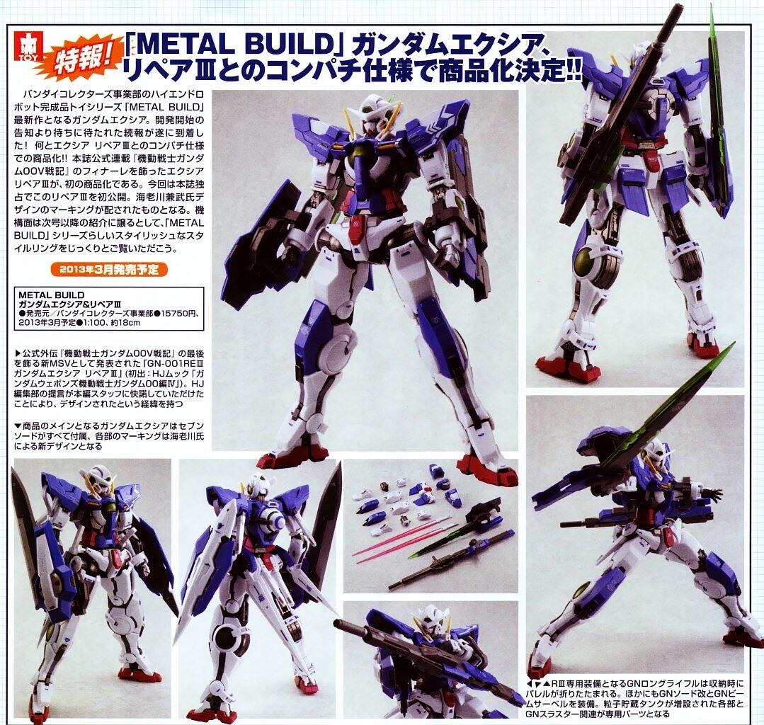 GUNPLA &#91; GUNDAM PLASTIC &#93; History