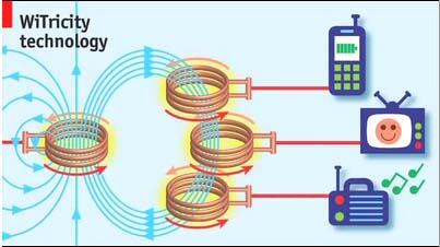 MENCHARGE SMARTPHONE TANPA CHARGER , KABEL &amp; COLOKAN , MUNGKINKAH ??