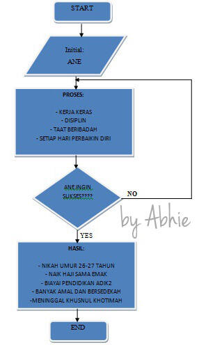 5 Tips Merancang Masa Depan Menghadapi AFTA 2015 