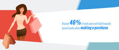 Fakta tentang Sosial Media dalam Angka