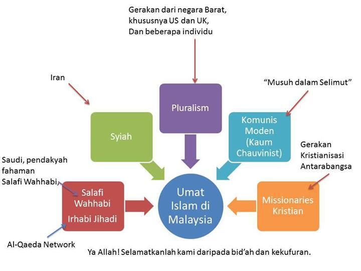 Jangan Lupaken, 7 Jasa Besar Syiah Dan Wahabi Dunia 