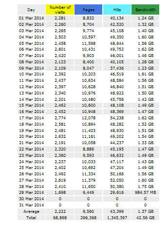 STATISTIK WP TIDAK LENGKAP