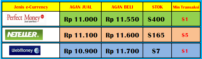 $◄۩●●۩►$ Jual/beli E-Currency ( PerfectMoney - Neteller - WMZ -dll ) $◄۩●●۩►$