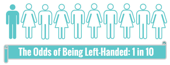 All About Left-Handed &#91;KIDAL&#93;