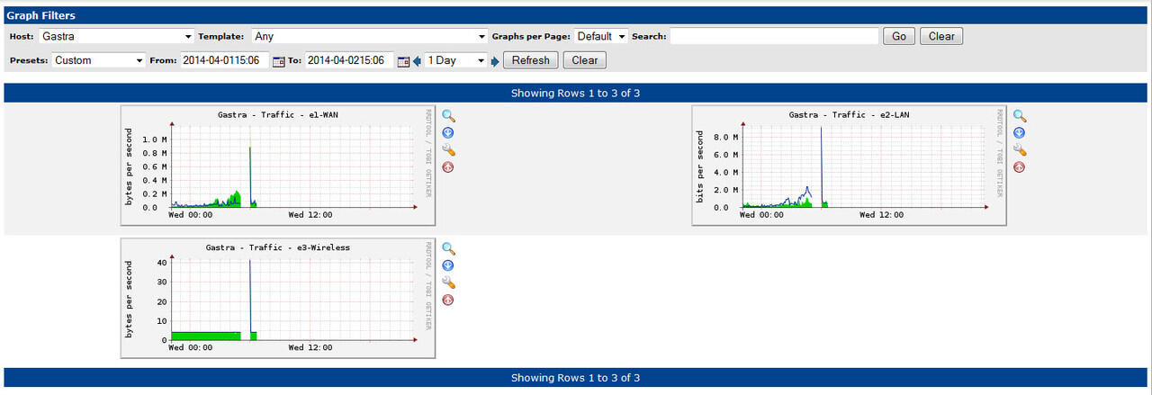 &lt;ASK&gt; Graph Cacti tidak sesuai Jam lokal Server