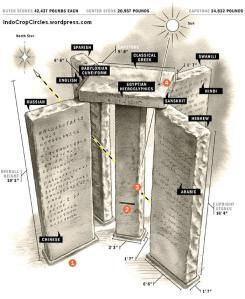 sejarah peninggalan paling misterius di dunia