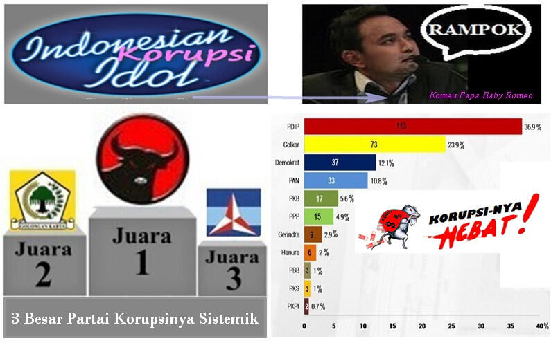 {Partai Tukang Tipu Beraksi} Caleg PDIP Nyambi jadi Calo CPNS