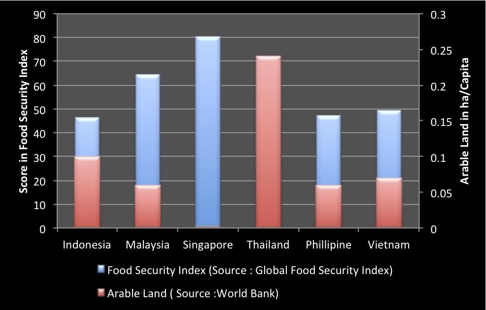 Indonesia (Mantan) Negeri Agraris