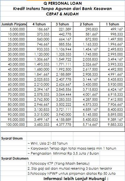 Gaji Karyawan Qnb Cahunit Com