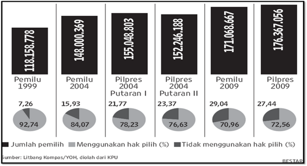 JANGAN SALAH PILIH di 9 April 2014