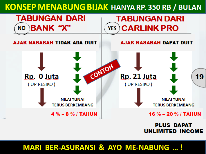 Mari berasuransi dan Ayo Menabung (3i-Networks)  KASKUS