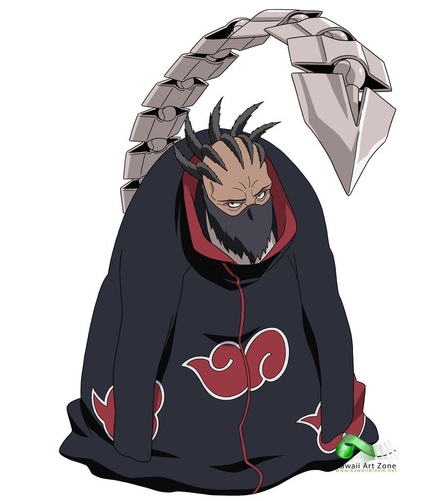 All About NARUTO character