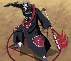 All About NARUTO character