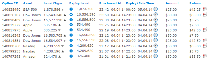 Tips trading binary option saat out the money