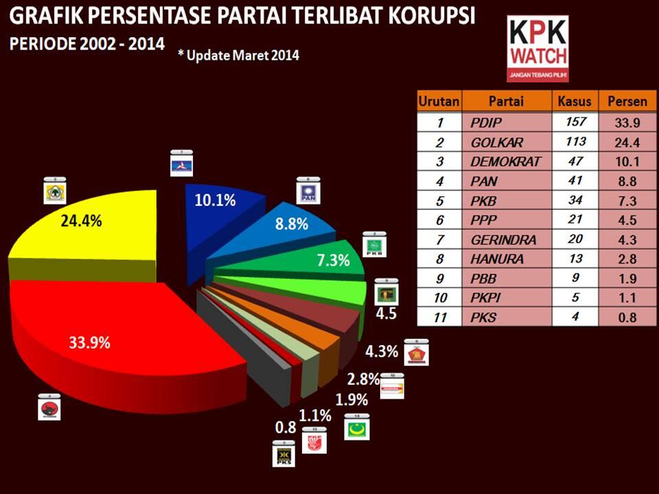 aneh bener, baru kemaren.......