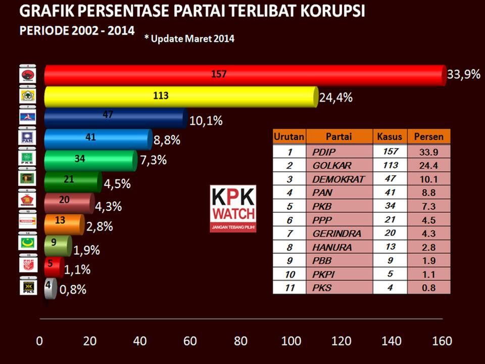 aneh bener, baru kemaren.......