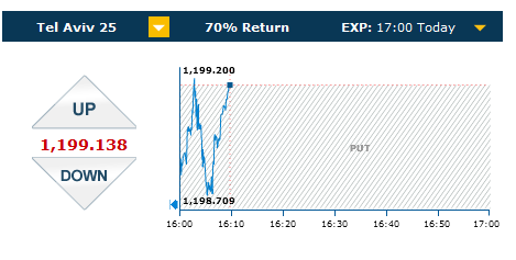 Trading di hari minggu