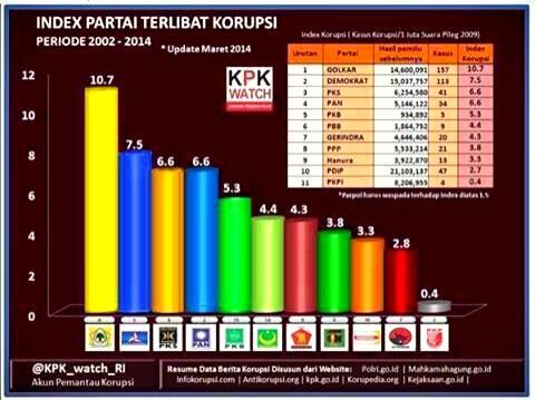 Membuka Kebohongan & Fitnah dari Para Politisi tentang Pemerintahan Megawati