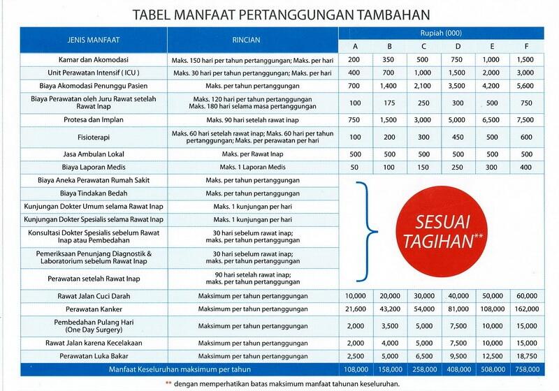 Terjual Asuransi Panin Dai-Ichi Life Cover Rumah Sakit 
