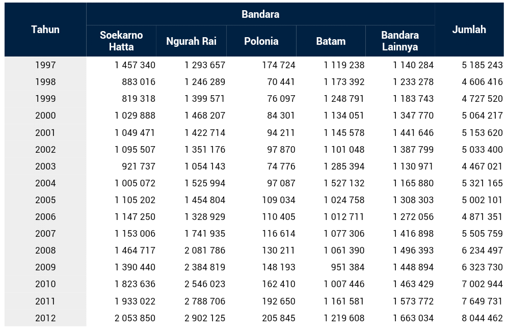 ...Akhirnya Pariwisata diakui sebagai Ilmu Mandiri...