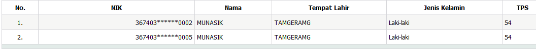 Apa Ini Kecurangan Pemilu, DPT Terdaftar 2 kali ???