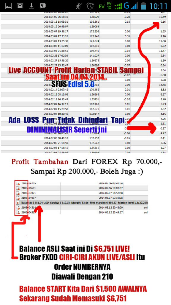 Rahasia profit melimpah dengan tril super mudah