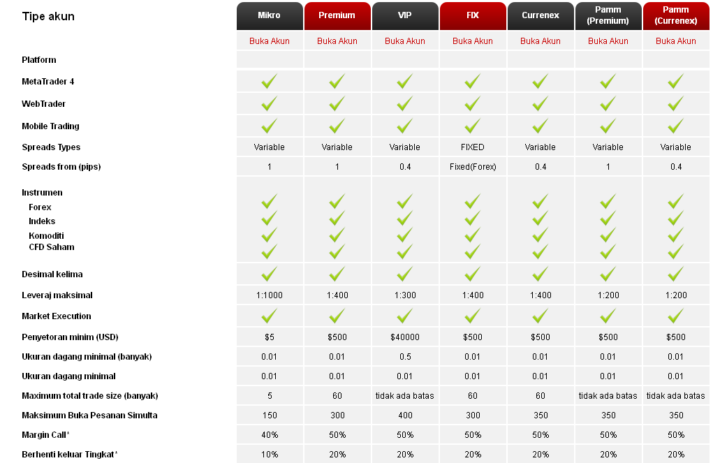 #$# HOTFOREX #$# Lev 1:1000 - Deposit bonus - Sharing rebate 50% - 90%