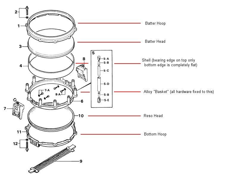just want to share for drummer, yg bukan drummer jg boleh