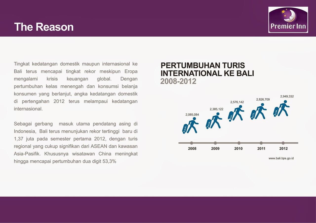 Harga Perdana | Condotel Premier Inn Di Denpasar Bali | Investasi Condotel di Bali