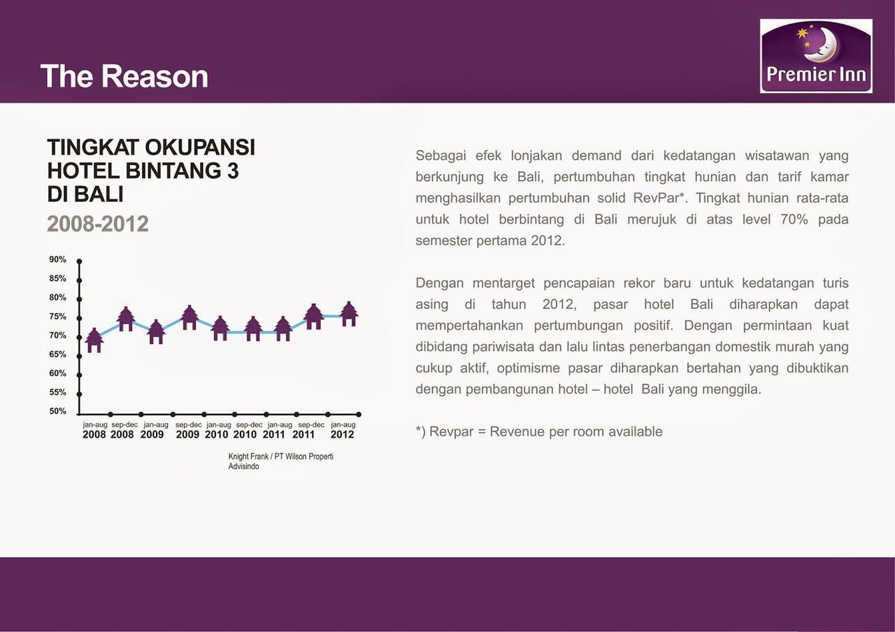 Harga Perdana | Condotel Premier Inn Di Denpasar Bali | Investasi Condotel di Bali