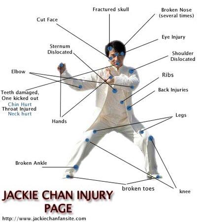 10 KECELAKAAN TERPARAH JACKIE CHAN