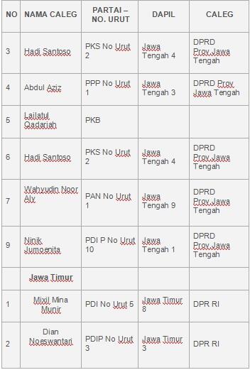 BESOK JANGAN GOLPUT! Ini profil Caleg bersih versi http://bersih2014.net/