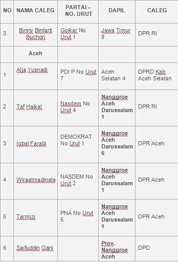 BESOK JANGAN GOLPUT! Ini profil Caleg bersih versi http://bersih2014.net/