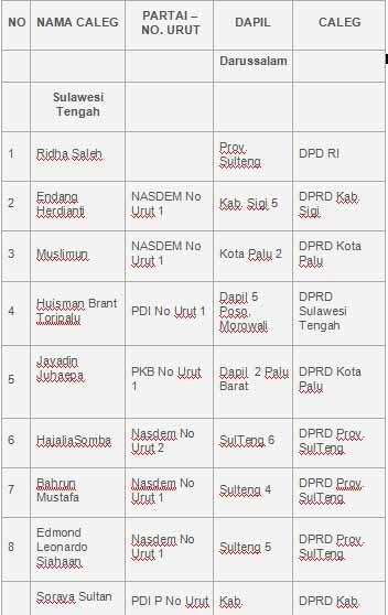 BESOK JANGAN GOLPUT! Ini profil Caleg bersih versi http://bersih2014.net/