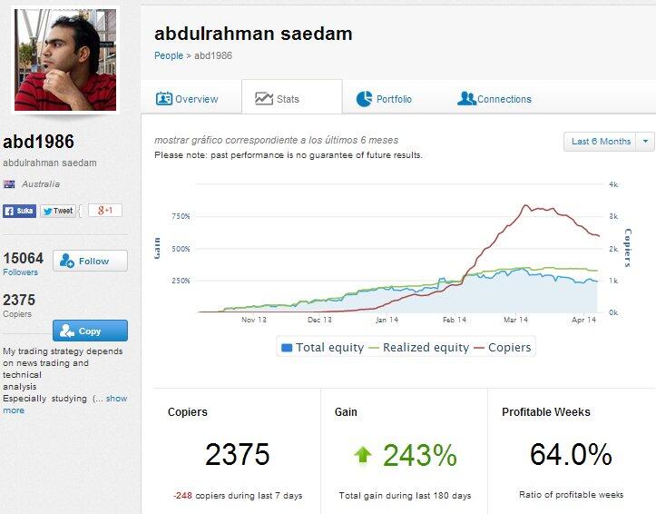 Investasi CopyTrader - Profit Terjamin bahkan sampai 100% perbulan