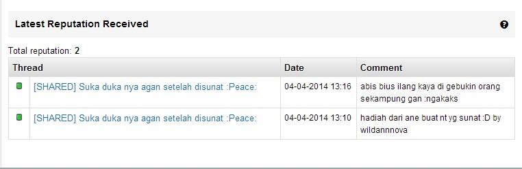 &#91;SHARED&#93; Suka duka nya agan setelah disunat :Peace: