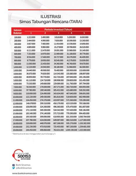 Tabungan rencana SIMAS TARA banyak untung..