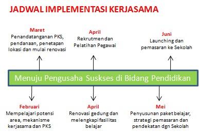 Franchise Bimbingan Belajar (Bimbel) QUIN