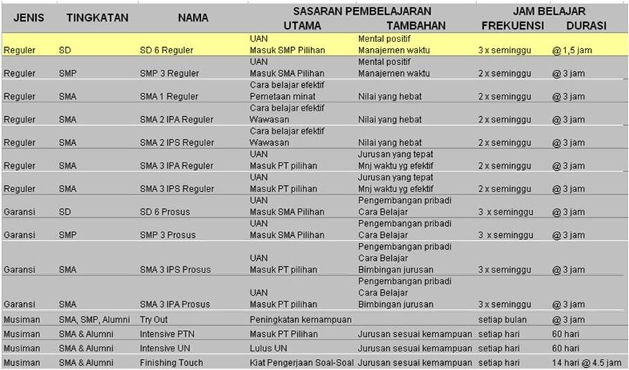 Franchise Bimbingan Belajar (Bimbel) QUIN