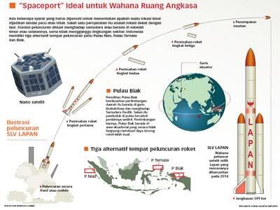 12 Mega Proyek Yang Ada Di Indonesia