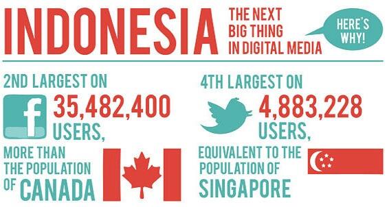 Etika Media Sosial, penting kah? (: