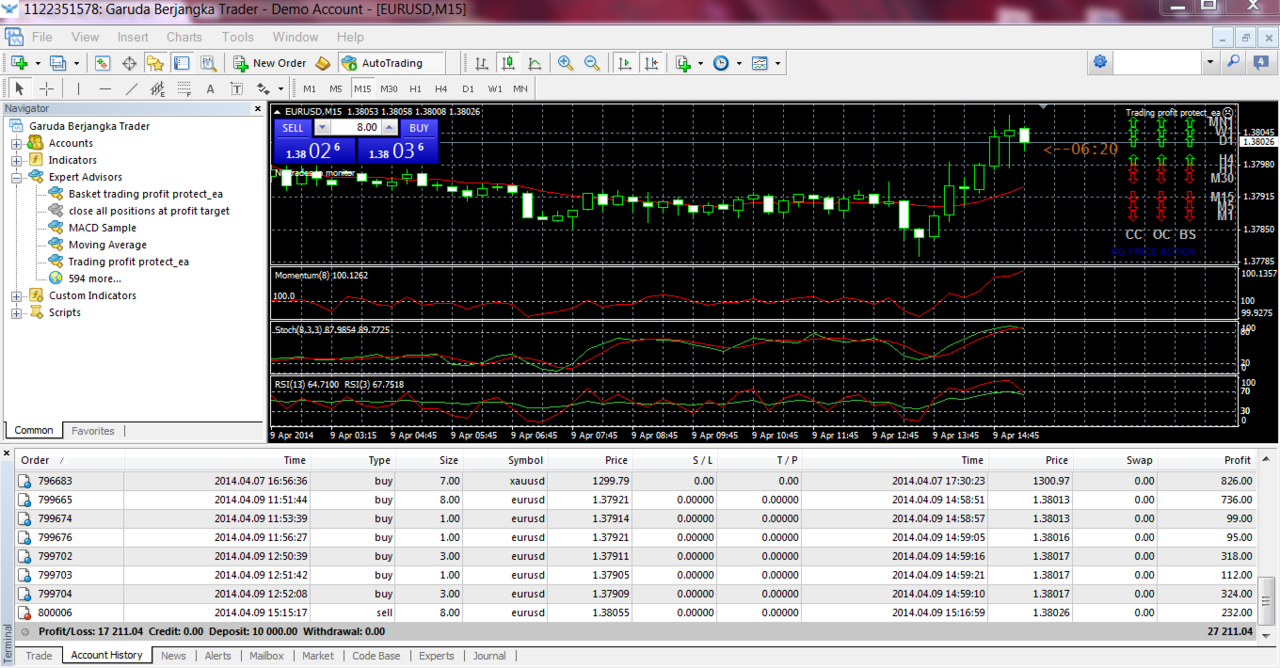 5 minute order. Тестер стратегий mt4. Mt4 MULTITERMINAL что это. Методика fast. Bar Chart Demo METATRADER.