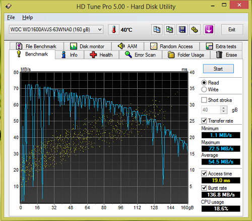 WDC 160GB SATA2 Masih Garansi