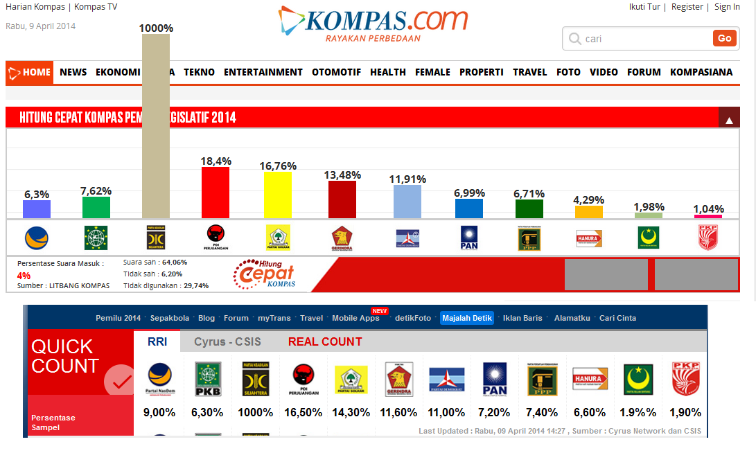Partai hitam putihku