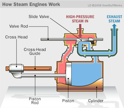 Perbedaan engine dan machine