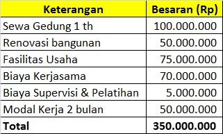 Franchise Bimbingan Belajar (Bimbel) QUIN