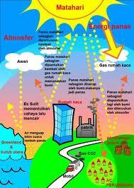 Dampak pemakaian AC(Air Conditioner) untuk lingkungan dan tubuh